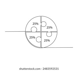Continuous one line drawing of percentage pie chart .  pie chart divided into segments with percent outline vector illustration. Editable stroke.