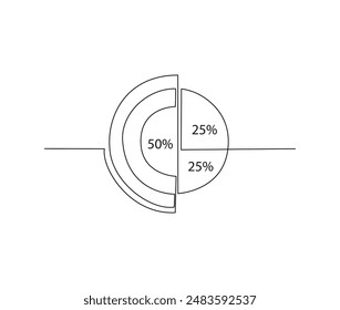 Continuous one line drawing of percentage pie chart .  pie chart divided into segments with percent outline vector illustration. Editable stroke.