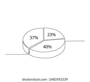 Continuous one line drawing of percentage pie chart .  pie chart divided into segments with percent outline vector illustration. Editable stroke.