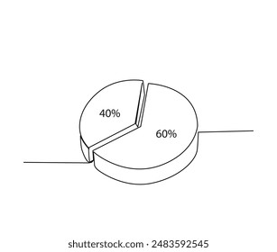 Continuous one line drawing of percentage pie chart .  pie chart divided into segments with percent outline vector illustration. Editable stroke.
