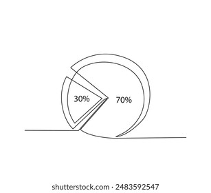Continuous one line drawing of percentage pie chart .  pie chart divided into segments with percent outline vector illustration. Editable stroke.