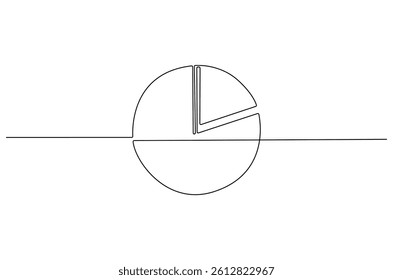 Continuous one line drawing of Pie chart. Single line drawing illustration of Diagram pie chart divided into segments. Business plan concept vector art. Doodle line illustration.