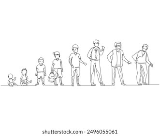 Continuous one line drawing of step of growing up man. One line drawing illustration of human life cycle. Aging Process, Growth, Toddler, concept line art. Editable outline