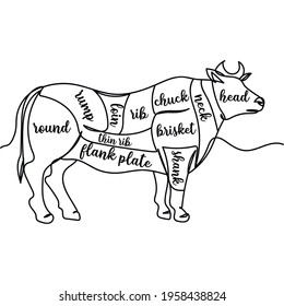 Continuous one line of meat diagram cow in silhouette. Minimal style. Perfect for cards, party invitations, posters, stickers, clothing. Black abstract icon.