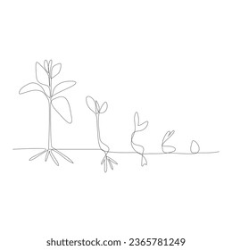 Kontinuierliche 1-zeilige Pflanzenbaum-Umriss-Vektorgrafik