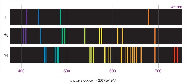 Espectro continuo de luz blanca y espectros de línea de luminiscencia de la región visible de hidrógeno, átomos de neón de mercurio