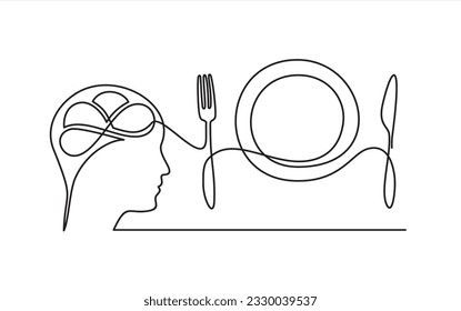 continuous stylized modern drawing of a human head and Plate, fork, knife,  thinking about food. Time to eat. flat vector linear illustration on  white background. 