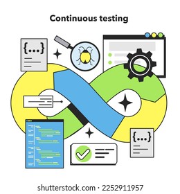 Continuous testing technique. Software testing methodology. IT specialist searching for bugs in code. Website and application development. Flat vector illustration