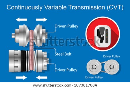Continuously variable transmission CVT of vehicle cars gear stick gearshift shifter mechanism