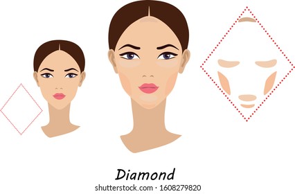 Contour And Makeup Highlights. Contour Shape Of The Diamond Face Make-up. Fashion Illustration. Flat Design. Vector Illustration