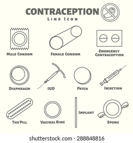 Contraception Line Icons Set, Birth Control