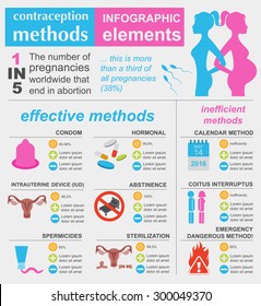 1,214 Sexual health infographic Images, Stock Photos & Vectors ...