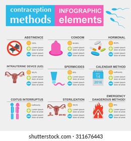 Contraception methods graphic template. Birth control. Condoms kit. Constructor for creating your own design, infographics. Vector illustration