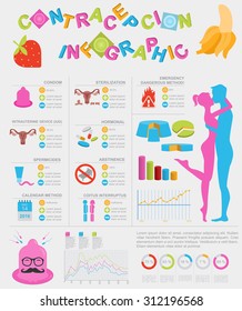 Contraception methods graphic template. Birth control. Condoms kit. Constructor for creating your own design, infographics. Vector illustration