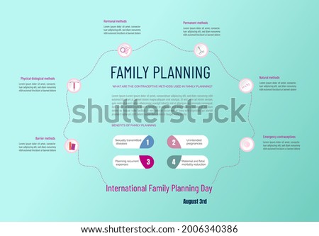 Contraceptive methods, physical, biological, barrier, hormonal, natural, permanent or emergency contraceptive methods.