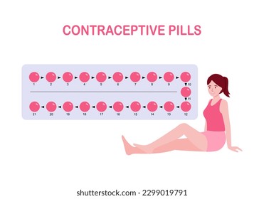 Contraceptive pills concept vector illustration. Birth control.