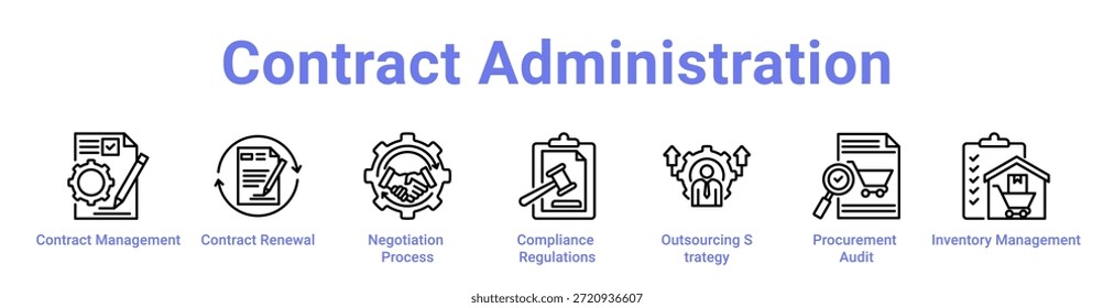 - Icono de administración de contratos Anuncio y colección