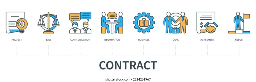 Contract concept with icons. Project, law, communication, negotiation, business, deal, agreement, result. Business banner. Web vector infographic in minimal flat line style