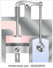 Control By Rod And Rocker Arm