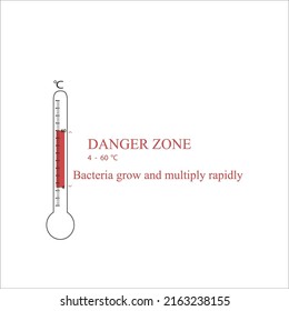 Control Food Temperatures Celsius What Is The Danger Zone For Food ? What Are Safe Temperatures For Foods In Restaurants? Food Safety When Eating Out.