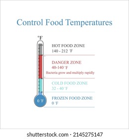 Control Food Temperatures Fahrenheit What Is The Danger Zone For Food ? What Are Safe Temperatures For Foods In Restaurants? 