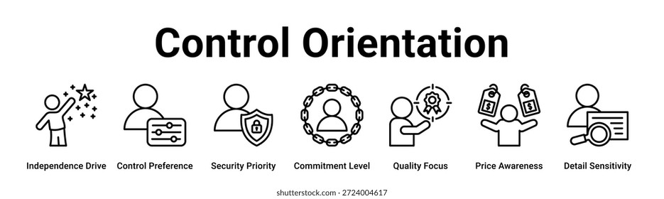 Concepto de Ilustración vectorial del icono del Anuncio del Web de la Orientación de control para el negocio con el icono de la unidad de la independencia, preferencia del control, prioridad de la seguridad, nivel del compromiso, foco de la calidad, conciencia del Precio,.