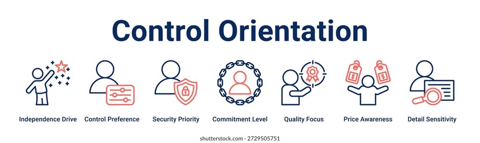 Control Orientation Web-Banner-Symbol Vektorgrafik-Konzept für Unternehmen mit Symbol für Independence Drive, Control Preference, Security Priority, Commitment Level, Quality Focus, Price Awareness,.