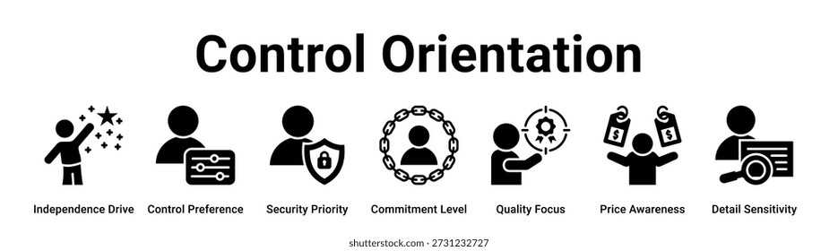 Control Orientation Web-Banner-Symbol Vektorgrafik-Konzept für Unternehmen mit Symbol für Independence Drive, Control Preference, Security Priority, Commitment Level, Quality Focus, Price Awareness,.