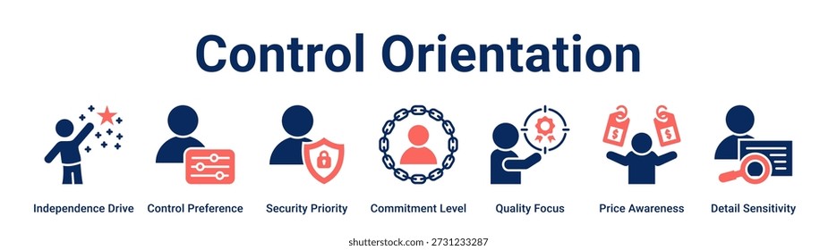 Control Orientation Web-Banner-Symbol Vektorgrafik-Konzept für Unternehmen mit Symbol für Independence Drive, Control Preference, Security Priority, Commitment Level, Quality Focus, Price Awareness,.