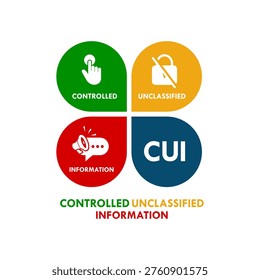 Controlled Unclassified Information (CUI) logo design featuring three colored icons for data security, compliance, and official government information management in vector format.