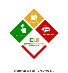Controlled Unclassified Information (CUI) logo design featuring three colored icons for data security, compliance, and official government information management in vector format.