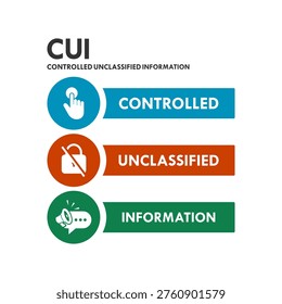 Controlled Unclassified Information (CUI) logo design featuring three colored icons for data security, compliance, and official government information management in vector format.