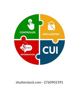Controlled Unclassified Information (CUI) logo design featuring three colored icons for data security, compliance, and official government information management in vector format.