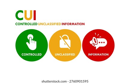Controlled Unclassified Information (CUI) logo design featuring three colored icons for data security, compliance, and official government information management in vector format.