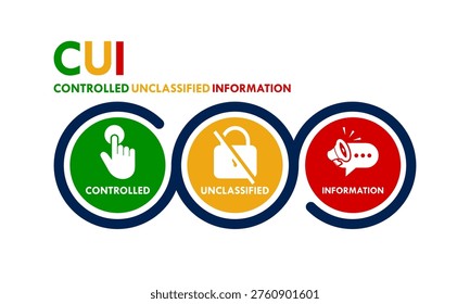 Controlled Unclassified Information (CUI) logo design featuring three colored icons for data security, compliance, and official government information management in vector format.