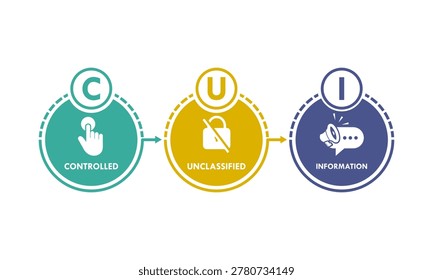 Controlled Unclassified Information (CUI) logo design featuring three colored icons for data security, compliance, and official government information management in vector format.