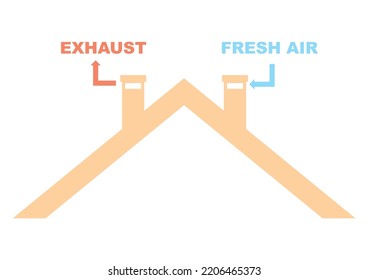 Controlled ventilation, circulation air, home ventilation system, vector icon