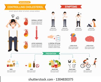 Controlling cholesterol infographics.vector illustration.