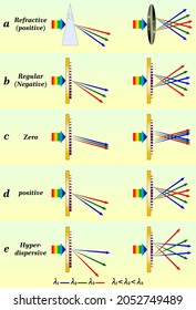Controlling the sign of chromatic dispersion in diffractive optics with dielectric  metasurfaces