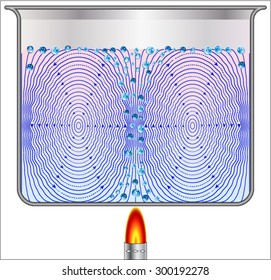 Convective heat transfer
(Convection is heat transfer by mass motion of a water)