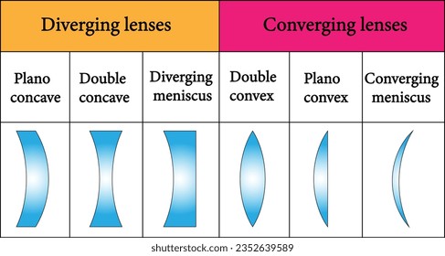 Convergent  and Divergent lenses.  Vector illustration