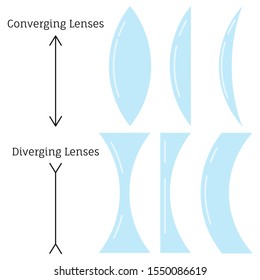 Converging lenses and diverging lenses type set isolated on white background. Differen types of simple lenses classified by the curvature of the two optical surfaces. Vector flat design illustration.