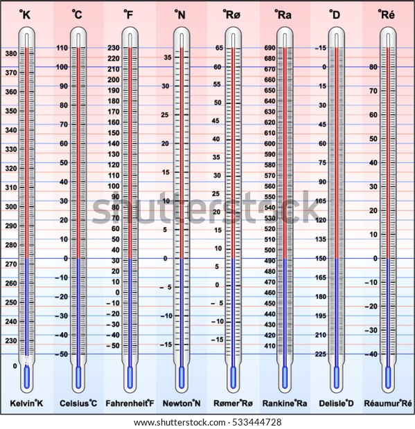 Conversion Among Different Temperature Units Accurate Stock Vector Conversion Among Different Temperature Units Accurate Stock Vector