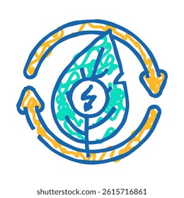 conversion biomass energy doodle icon sketch vector. conversion biomass energy sign. isolated symbol illustration