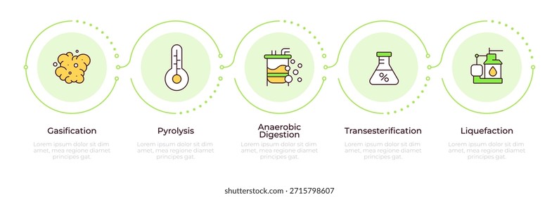 Umwandlung von Biomasse infographische 5 Schritte. Organische Materialien, chemische Reaktion. Hochtemperatur. Flussdiagramm-Infodiagramm. Bearbeitbare Vektorinfo-Grafiksymbole