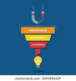 Embudo de estrategia de marketing digital centrado en la conversión