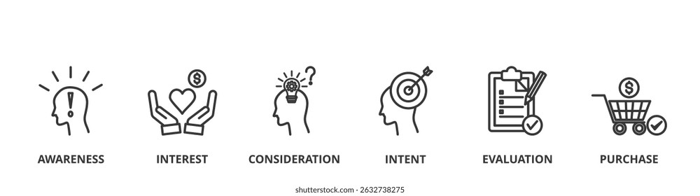 Konversionstrichter Banner-Illustrationskonzept mit Symbol von Bewusstsein, Interesse, Überlegung, Absicht, Bewertung und 
Kauf
