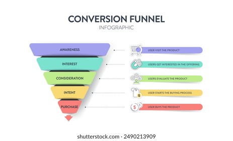 Diagrama de infografía de embudo de conversión con Vector de íconos para la Plantilla de presentación tiene conciencia, interés, consideración, intención y compra. Conceptos de viaje Cliente. Conversión de compra de marketing.