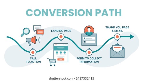 Conversion path banner - wavy path from interest to purchase. Flat isolated vector illustration