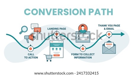 Conversion path banner - wavy path from interest to purchase. Flat isolated vector illustration